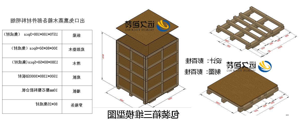 <a href='http://rsax.aihuanjia.com'>买球平台</a>的设计需要考虑流通环境和经济性